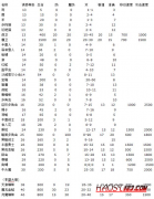 176原始传奇私服经典怀旧法师判断诱惑宝宝